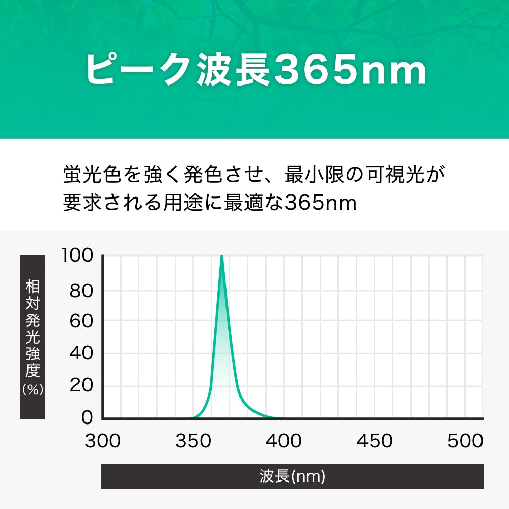 ECL-LU2A6