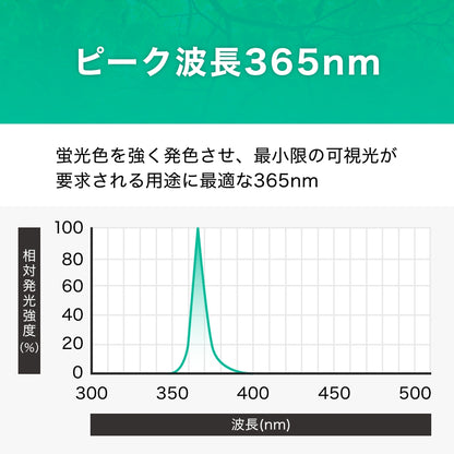 ECL-LU4A11