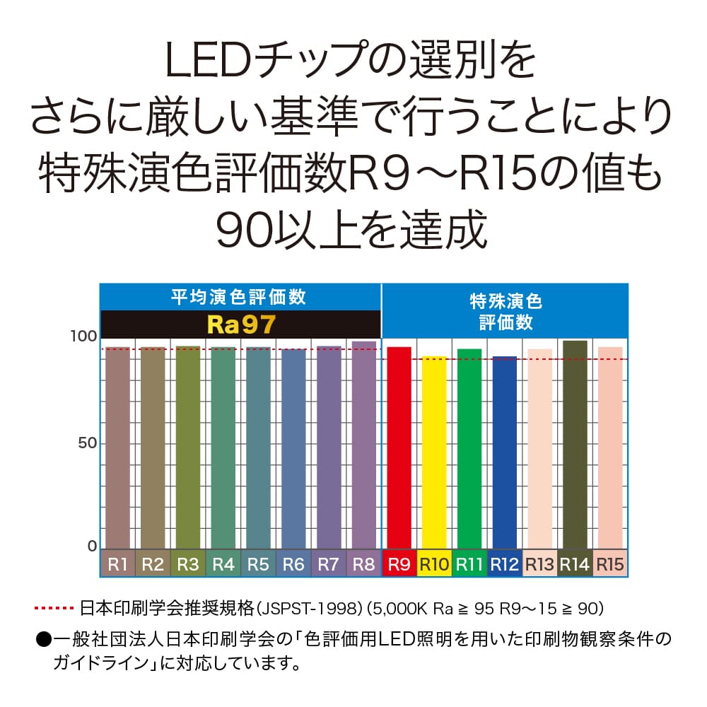 ECL-LD4EGN-L3ANN2