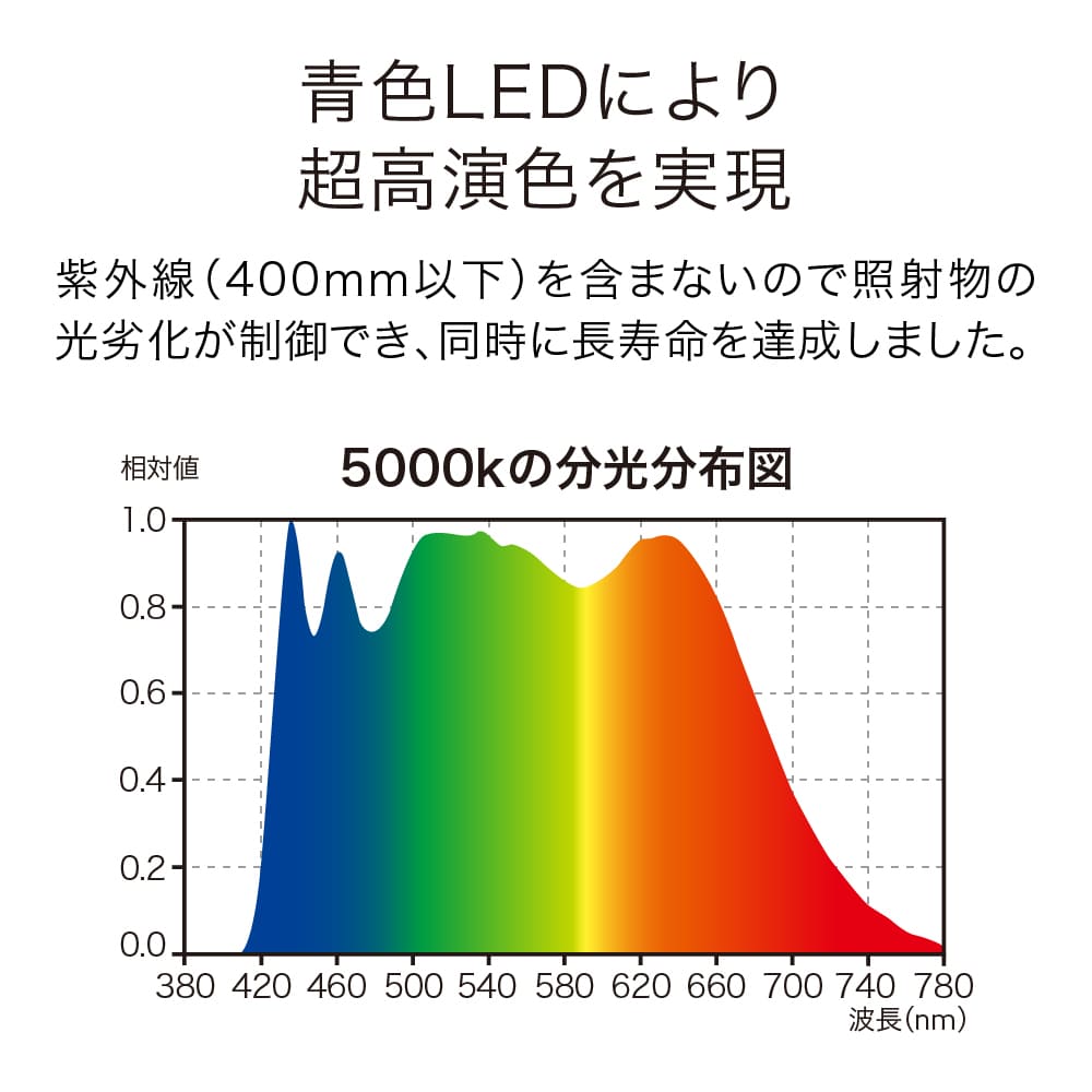 ECL-LD4EGN-L3ASS