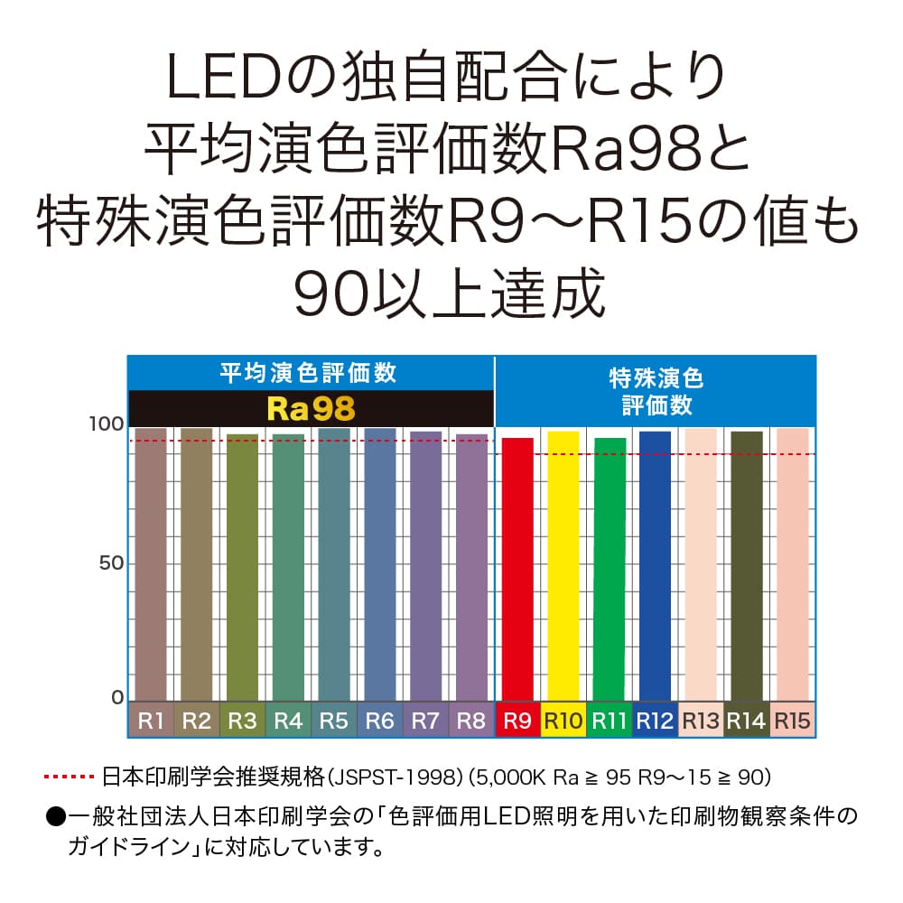 ECL-LD4EGN-L3ASS
