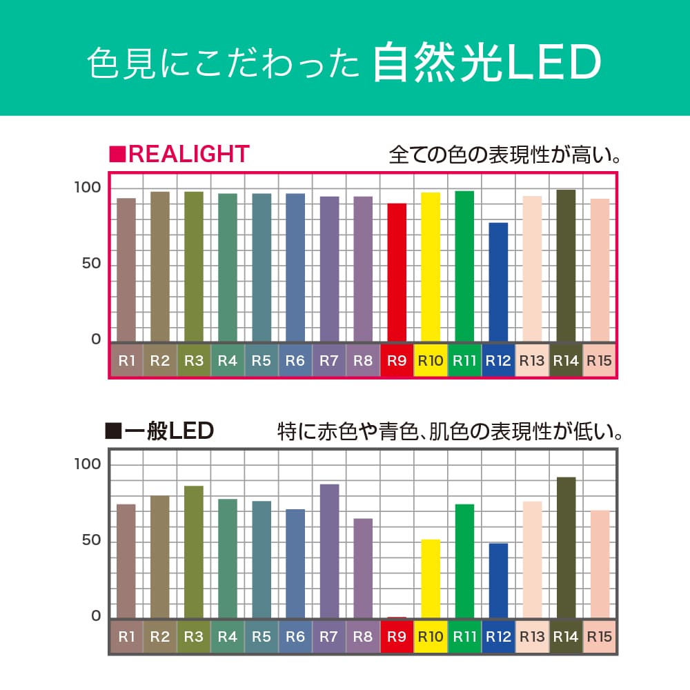 ECL-LG20YN-RL(昼白色 自然光)