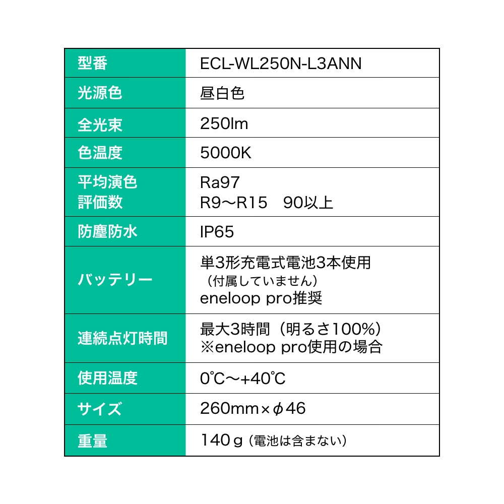 ECL-WL250N-L3ANN